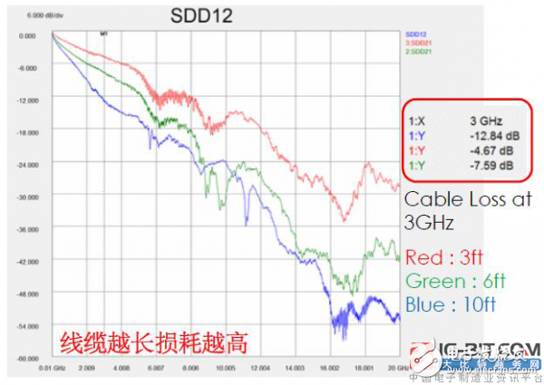 GRL：HDMI2.1线缆设计更具挑战性,配图3,第3张