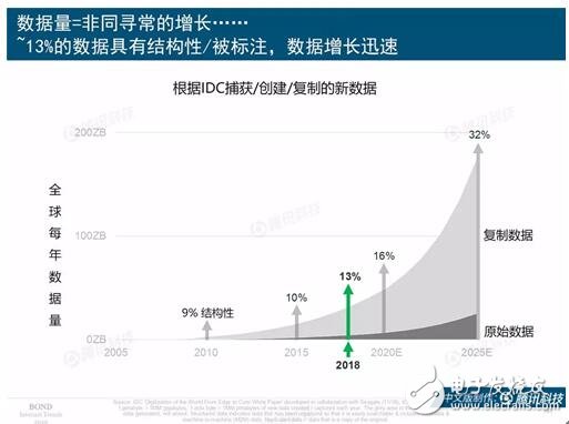 互联网进入饱和期,传输数据是重要课题,互联网进入饱和期,传输数据是重要课题,第6张