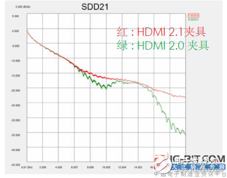 GRL：HDMI2.1线缆设计更具挑战性,配图5,第4张