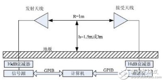 三天线法校准原理及系统组成, 三天线法校准原理及系统组成,第3张