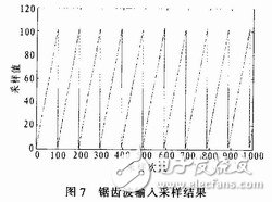 具有便于实时控制，系统便于扩展的双单片机信号处理系统,具有便于实时控制，系统便于扩展的双单片机信号处理系统,第8张