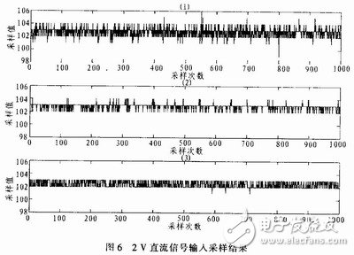 具有便于实时控制，系统便于扩展的双单片机信号处理系统,具有便于实时控制，系统便于扩展的双单片机信号处理系统,第7张