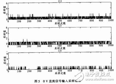 具有便于实时控制，系统便于扩展的双单片机信号处理系统,具有便于实时控制，系统便于扩展的双单片机信号处理系统,第6张