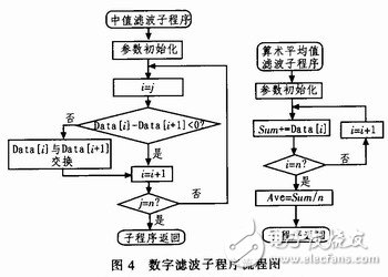 具有便于实时控制，系统便于扩展的双单片机信号处理系统,具有便于实时控制，系统便于扩展的双单片机信号处理系统,第5张