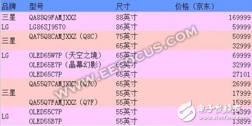 LG OLED电视与三星QLED电视，谁才最合你的心意？,LG OLED电视与三星QLED电视，谁才最合你的心意？,第3张