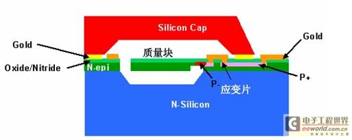 车用TPMS专用传感器模块技术剖析,第4张