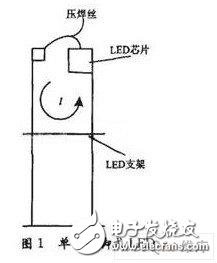 浅析在LED封装过程中存在的芯片质量及封装缺陷的检测,浅析在LED封装过程中存在的芯片质量及封装缺陷的检测,第2张