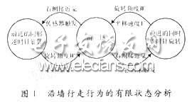 智能吸尘机器人设计方案,第2张