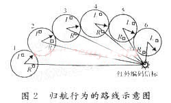 智能吸尘机器人设计方案,第3张