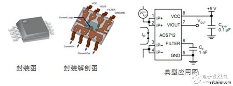 光伏组串技术汇总,光伏组串技术汇总,第3张