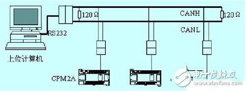 CAN总线实现计算机与PLC的通信设计,CAN总线实现计算机与PLC的通信设计,第2张