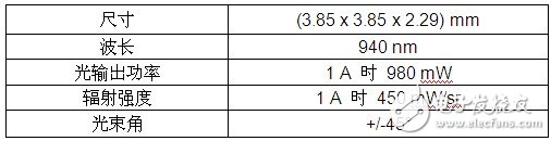 欧司朗红外Oslon 黑色SFH 4725SLED面世,1.jpg,第2张