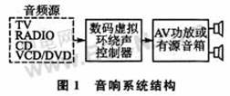 PIC单片机的数码虚拟环绕声控制器设计,第2张