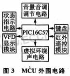 PIC单片机的数码虚拟环绕声控制器设计,第4张