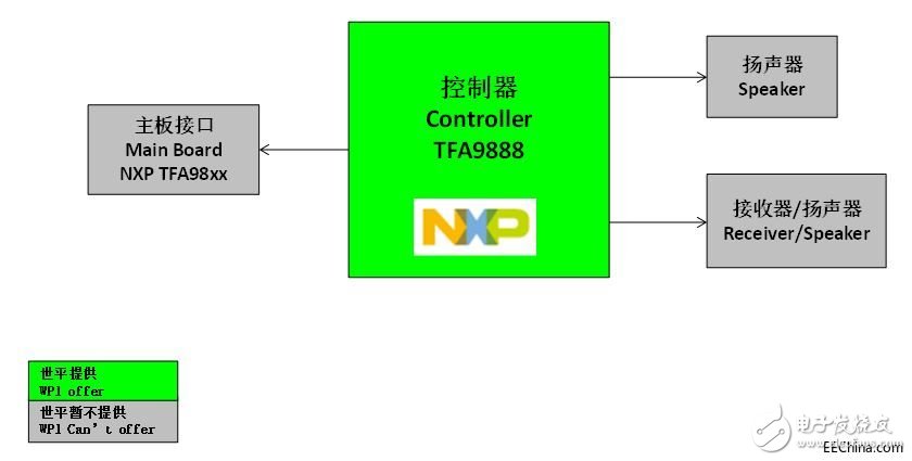 世平推出多个基于NXP芯片的智能音频功放参考方案,世平推出多个基于NXP芯片的智能音频功放参考方案,第2张