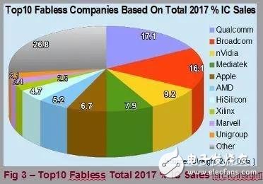 认知时代如何影响半导体与EDA行业？,认知时代如何影响半导体与EDA行业？,第3张