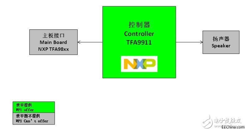 世平推出多个基于NXP芯片的智能音频功放参考方案,世平推出多个基于NXP芯片的智能音频功放参考方案,第3张