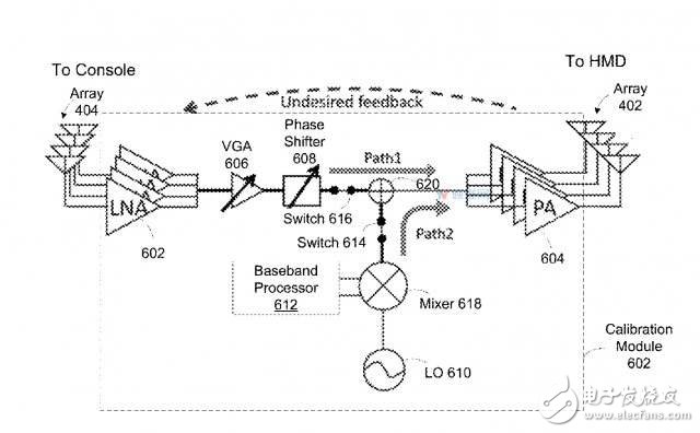 Oculus申请中继技术专利主要是为了60GHz传输的VRAR头显设计,Oculus申请中继技术专利主要是为了60GHz传输的VR/AR头显设计,第2张