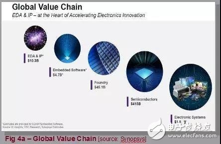 认知时代如何影响半导体与EDA行业？,认知时代如何影响半导体与EDA行业？,第4张