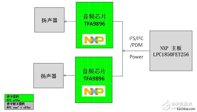 世平推出多个基于NXP芯片的智能音频功放参考方案,世平推出多个基于NXP芯片的智能音频功放参考方案,第4张