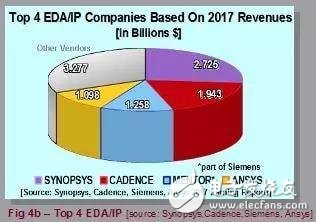 认知时代如何影响半导体与EDA行业？,认知时代如何影响半导体与EDA行业？,第5张