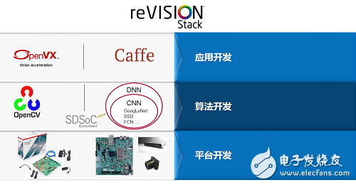 不仅服务硬件工程师_2018年赛灵思如何布局AI,第2张