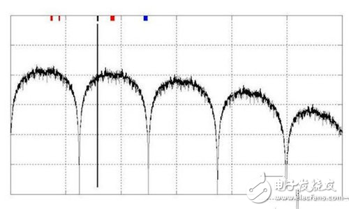 如何解决高速数字接口的EMI问题,如何解决高速数字接口的EMI问题,第5张