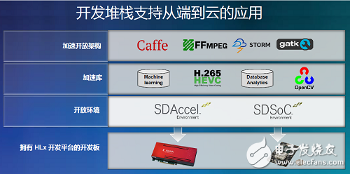 不仅服务硬件工程师_2018年赛灵思如何布局AI,第3张