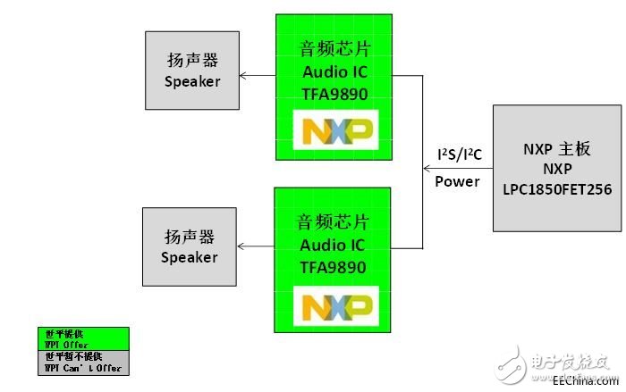 世平推出多个基于NXP芯片的智能音频功放参考方案,世平推出多个基于NXP芯片的智能音频功放参考方案,第5张