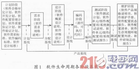 军机嵌入式软件适航工作以提高军机的安全水平为宗旨,军机嵌入式软件适航工作以提高军机的安全水平为宗旨,第3张