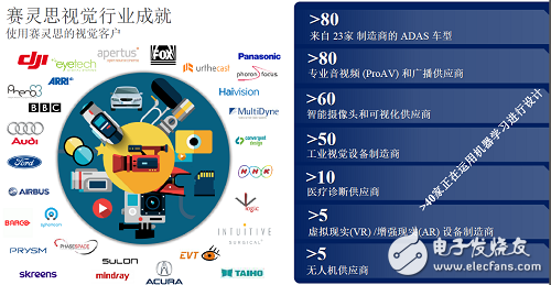 不仅服务硬件工程师_2018年赛灵思如何布局AI,第4张