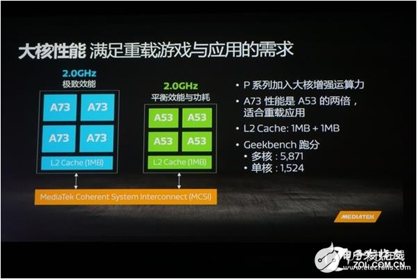 全面解读联发科P60，有多少人工智能实力？,全面解读联发科P60，有多少人工智能实力？,第3张