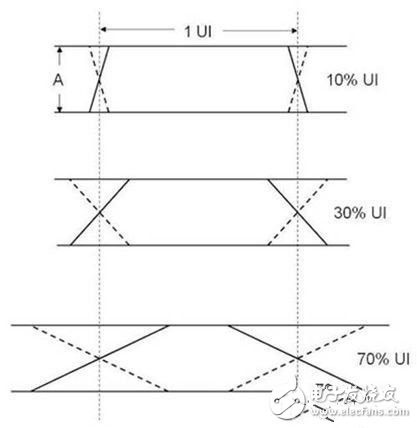 如何解决高速数字接口的EMI问题,如何解决高速数字接口的EMI问题,第6张