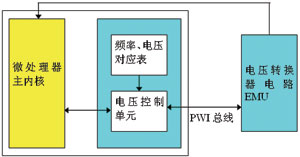 DVS的工作原理,第2张