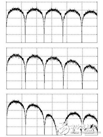 如何解决高速数字接口的EMI问题,如何解决高速数字接口的EMI问题,第7张