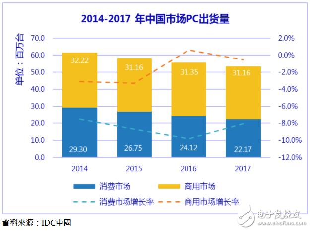 IDC报告：PC市场2018稳中有进_活力保持增长态势,第2张