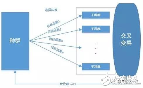 人工智能之遗传算法(GA),搜索最优解的方法,人工智能之遗传算法(GA),搜索最优解的方法,第2张