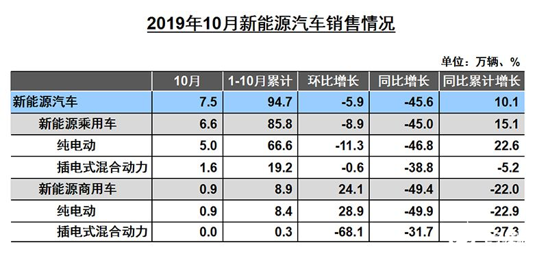 新能源汽车国家战略遇困局 短期内应该倾向于稳定市场,新能源汽车国家战略遇困局 短期内应该倾向于稳定市场     ,第2张