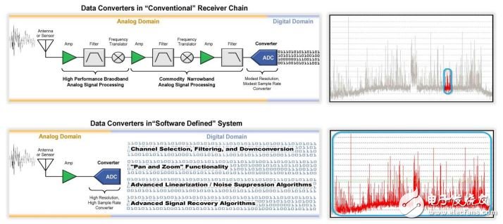 高性能数据转换技术的分析原理以及其应用,图1,第2张