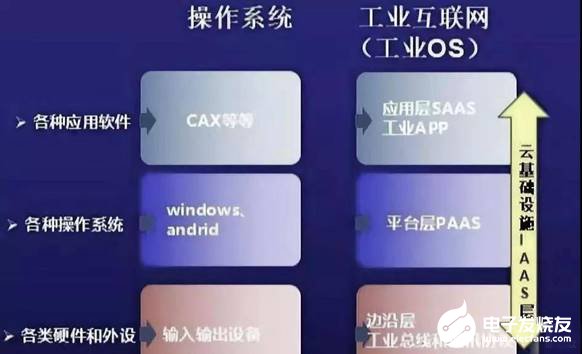 工业互联网的特征是什么,工业互联网的特征是什么,第3张