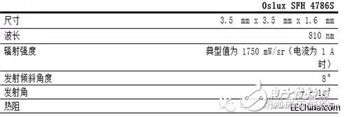 品佳推出OSRAM技术生物特征识别，这项技术已应用到智能手机和平板电脑上,品佳推出OSRAM技术生物特征识别，这项技术已应用到智能手机和平板电脑上,第2张