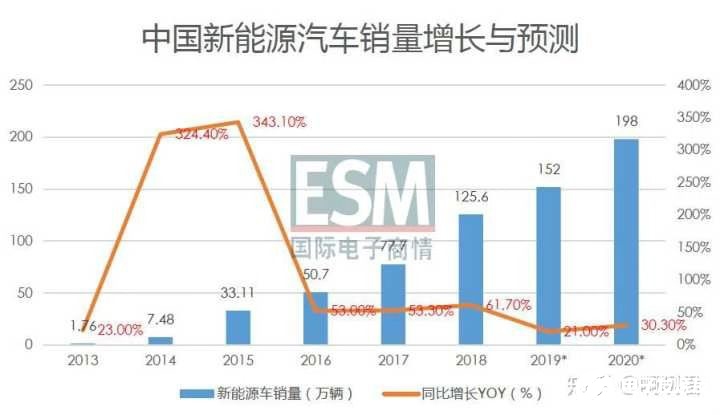 新能源汽车国家战略遇困局 短期内应该倾向于稳定市场,新能源汽车国家战略遇困局 短期内应该倾向于稳定市场     ,第3张