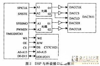 基于DSP实现机电数字控制系统的设计,第3张