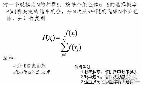 人工智能之遗传算法(GA),搜索最优解的方法,人工智能之遗传算法(GA),搜索最优解的方法,第3张