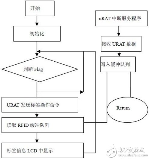 基于FPGA的RFID阅读器结构以及实现详解,基于FPGA的RFID阅读器结构以及实现详解,第5张