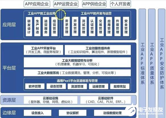 工业互联网的特征是什么,工业互联网的特征是什么,第4张