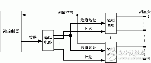 PCB反设计系统中的探测电路,第2张