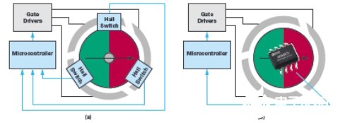 双通道AMR传感器在无刷直流电机中的应用解析,双通道AMR传感器在无刷直流电机中的应用解析,第2张