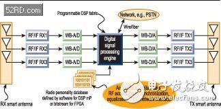 SDR发展及应用与示例-便携SDR,SDR发展及应用与示例-便携SDR,第2张