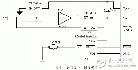 以FPGA和TMS320DM642为核心的实时图像采集和处理系统设计详解,以FPGA和TMS320DM642为核心的实时图像采集和处理系统设计详解,第8张